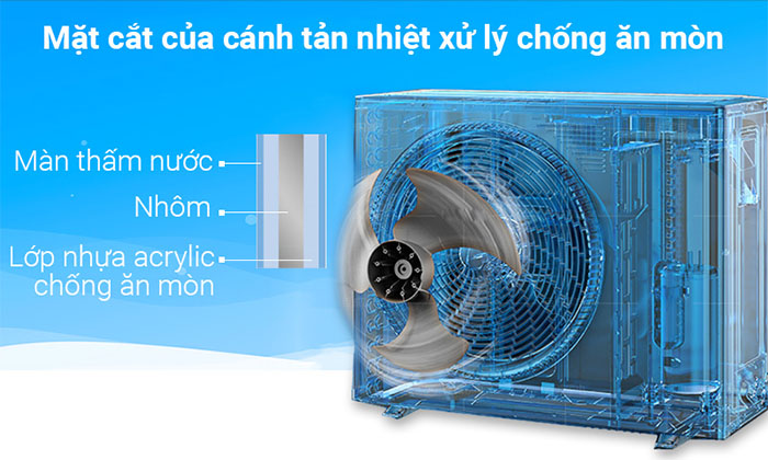 Dàn nóng Multi Panasonic CU-3S27SBH