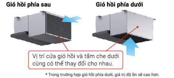 CÔNG TY TNHH THƯƠNG MẠI VÀ KỸ THUẬT CƠ ĐIỆN SAO VIỆT