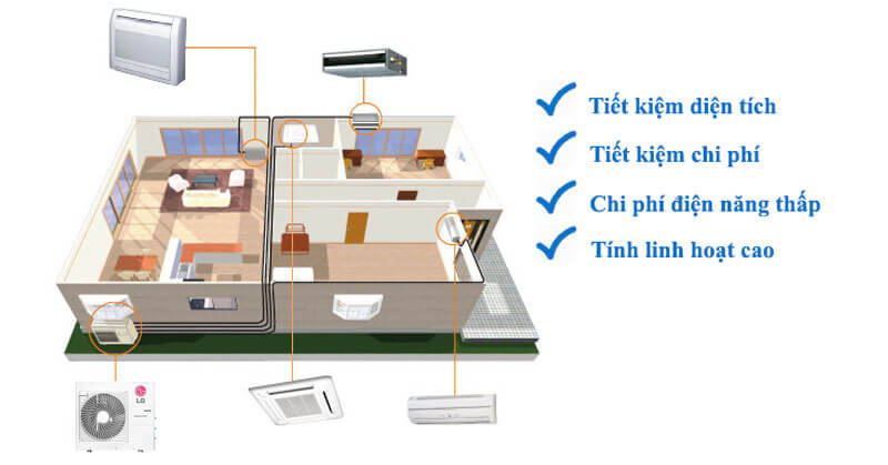 Dàn nóng Multi LG A4UQ36GFD0 (4.0 Hp) Inverter
