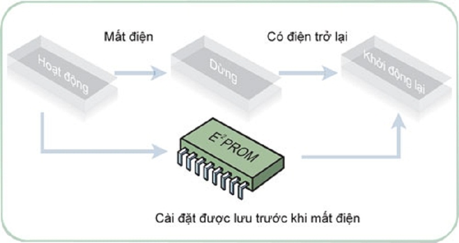 tu_khoi_dong_tu_dung_daikin