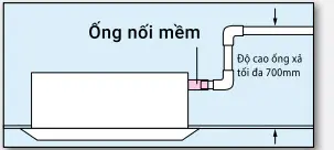 MÁY LẠNH GIẤU TRẦN ỐNG GIÓ FDUM125CR-S5 (5.0HP) 3 FDUM50CR-S5_2