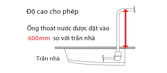 ap-tran-mitsubishi_electric_do_cao_ong_thoat