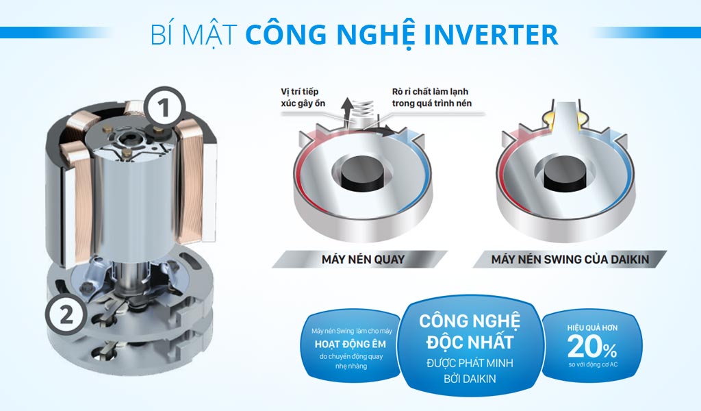 cong nghe inverter