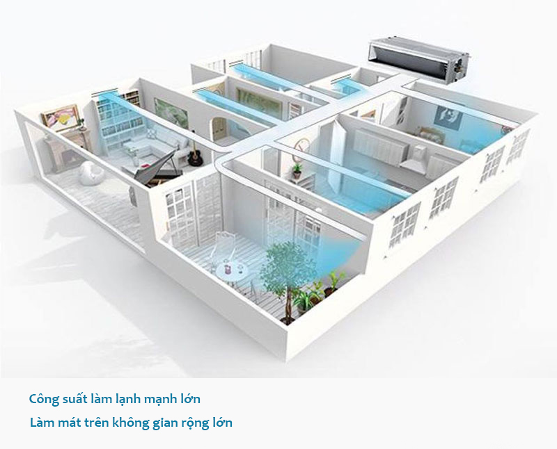 Công suất mạnh mẽ