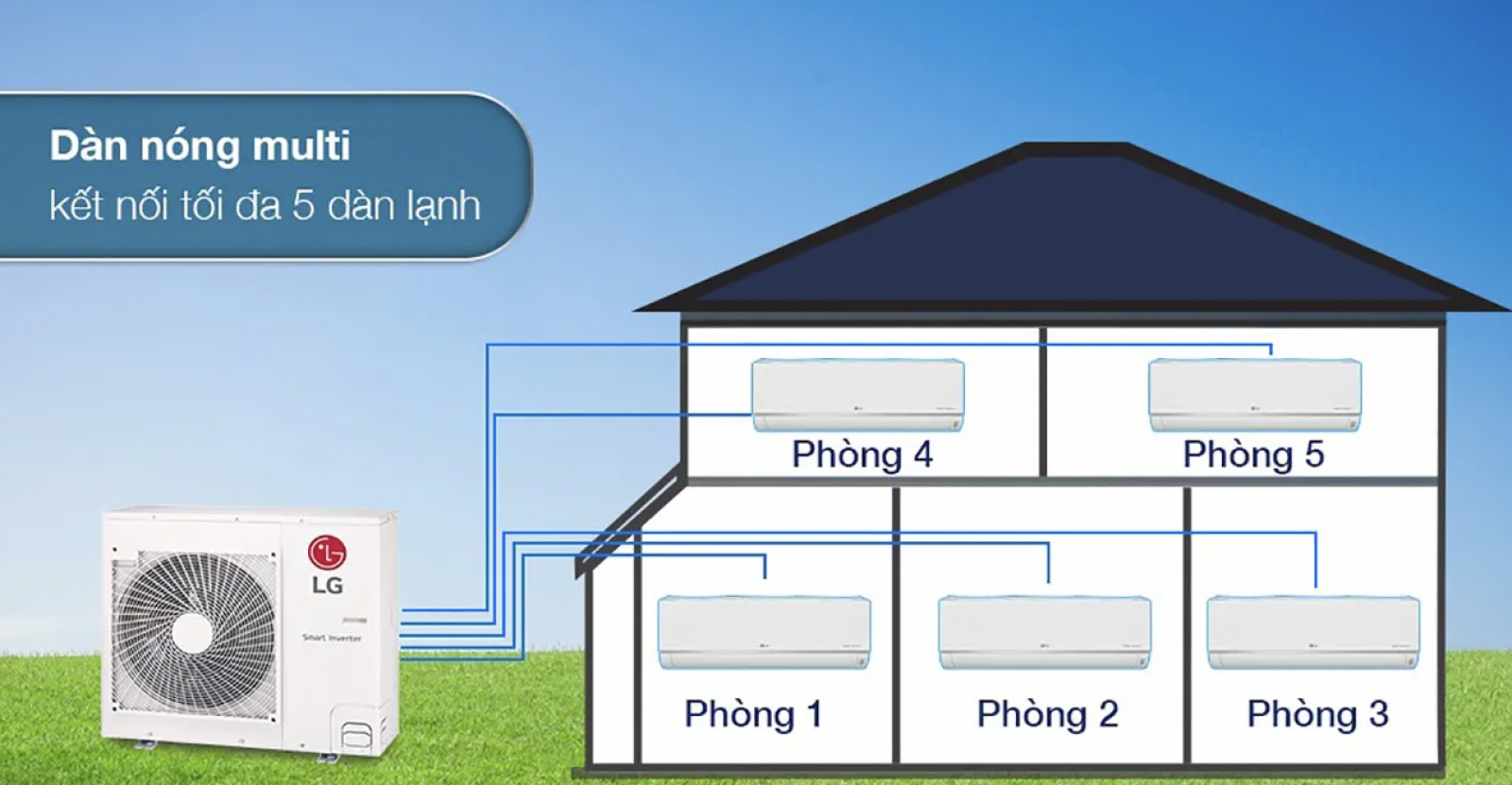 DÀN NÓNG MULTI LG A5UQ48GFA0 (5.0 HP) INVERTER