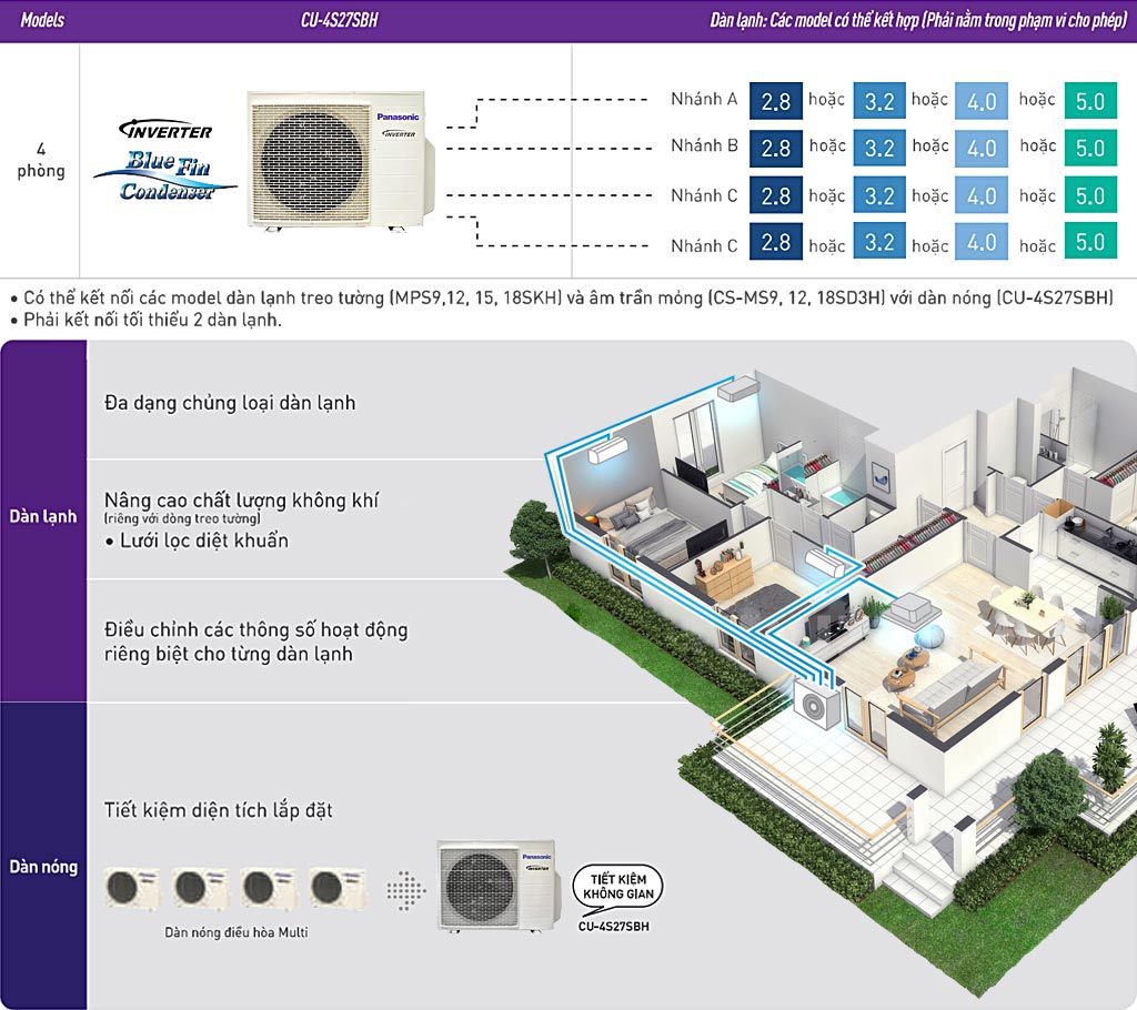 dan nong multi panasonic cu 4s27sbh 30hp inverter uu diem
