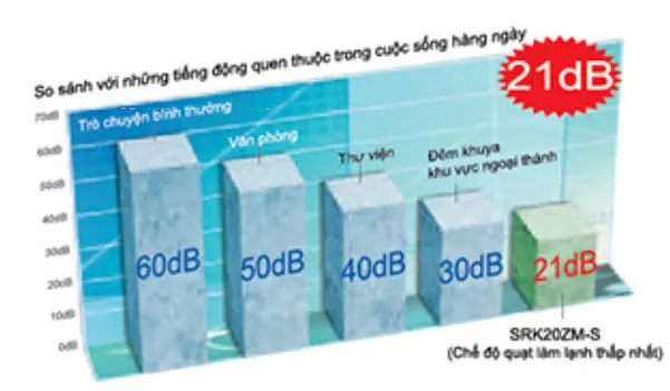Dàn lạnh Multi Mitsubishi Heavy SRK50ZS-S (2.0Hp) Inverter 3 dan_lanh_yen_tinh_mitsubishi_heavy