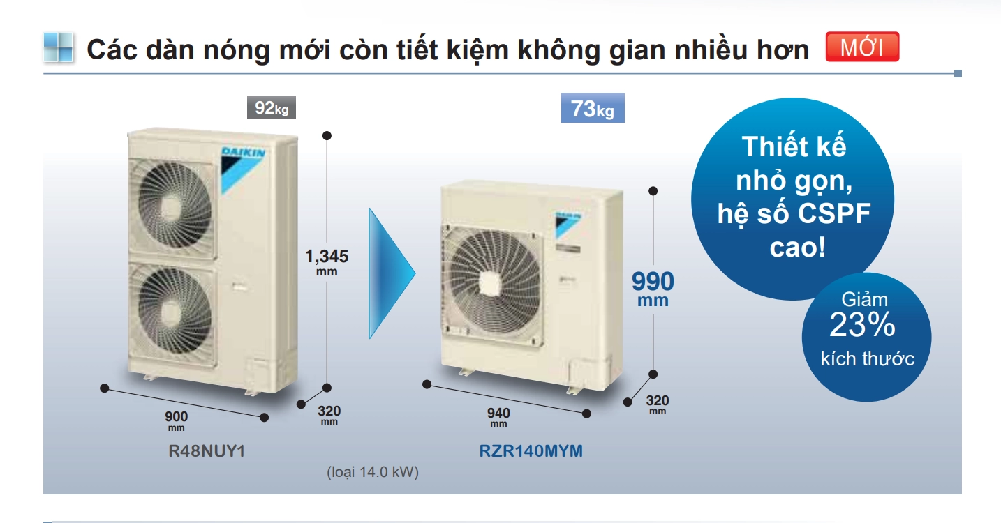 MÁY LẠNH ÁP TRẦN DAIKIN FHA125BVMA (5.0HP) INVERTER - 3 PHA 9 dan_nong_inverter_daikin_1