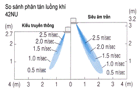 may lanh giau tran daikin fdbg18puv2v 2 0 hp