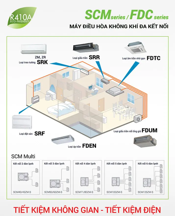 Dàn lạnh Multi Mitsubishi Heavy SRK50ZS-S (2.0Hp) Inverter 2 dieu_hoa_multi_mitsubishi_heavy