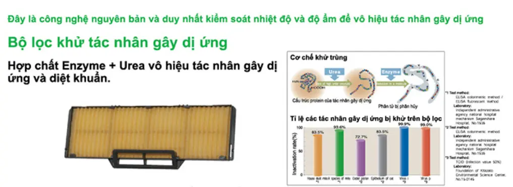 Dàn lạnh Multi Mitsubishi Heavy SRK50ZS-S (2.0Hp) Inverter 9 khu_gay_di_ung_mitsubishi_heavy_2