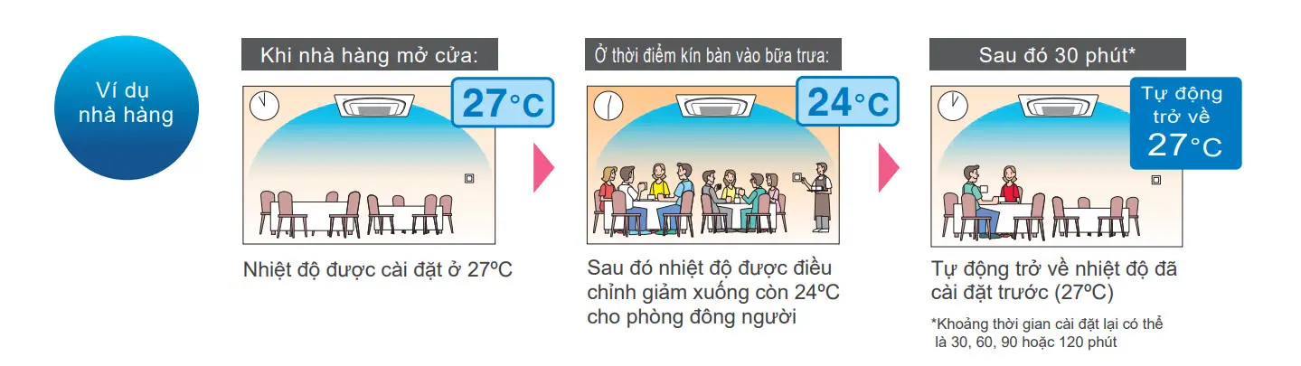 MÁY LẠNH ÁP TRẦN DAIKIN FHA125BVMA (5.0HP) INVERTER - 3 PHA 15 lap_lich_hoat_dong_tu_dong_daikin_inverter