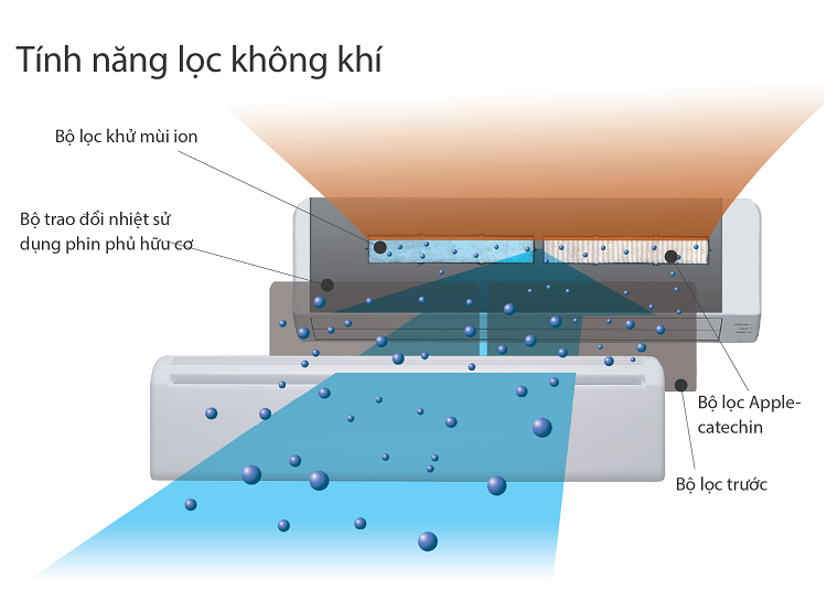 loc khi may lanh general inverter 2hp asga18jcc
