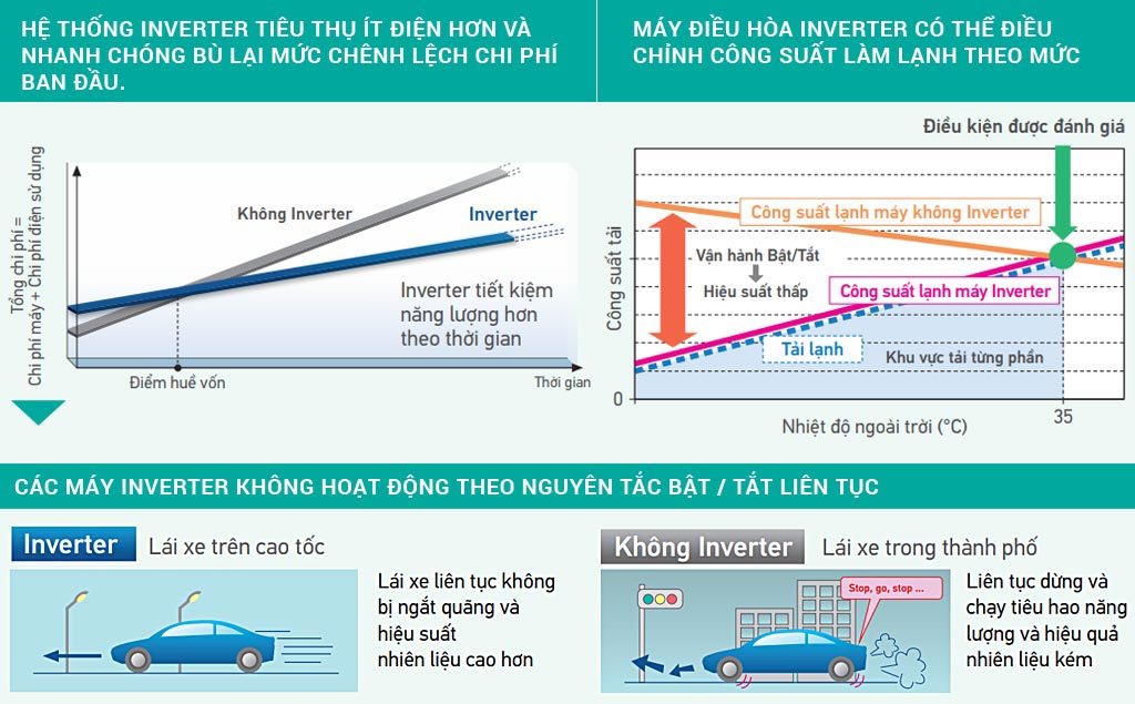loi ich inverter 1