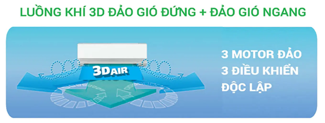 Dàn lạnh Multi Mitsubishi Heavy SRK50ZS-S (2.0Hp) Inverter 15 luong_gio_3d_mitsubishi_heavy