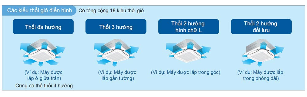 may lanh am tran daikin fcfc71dvm inverter 3 0hp 1 pha 13 2