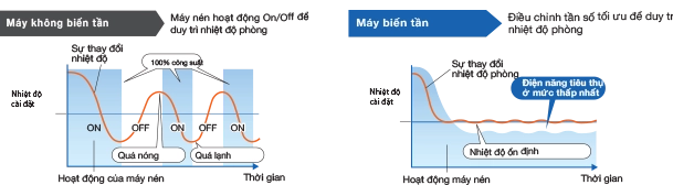 may_lanh_mitsubishi_electric_r410_inverter