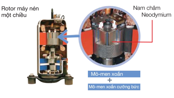 may_lanh_mitsubishi_electric_r410_inverter_motor_neodymium