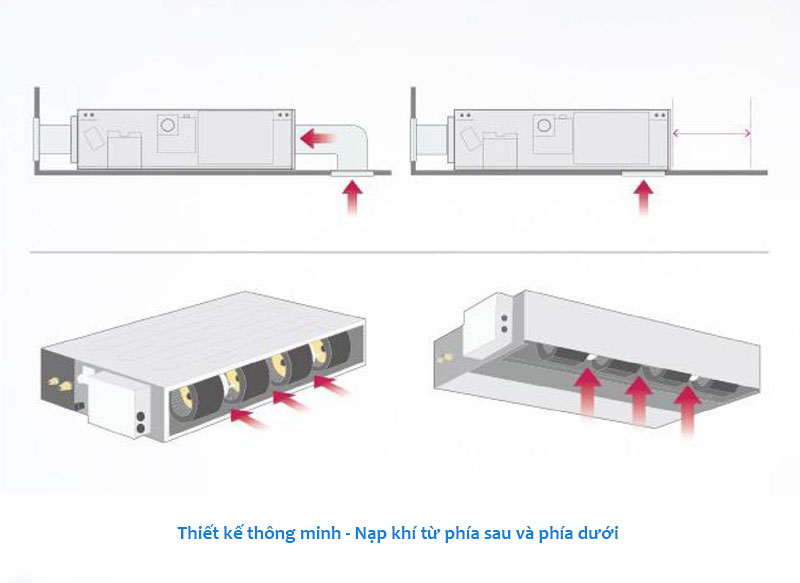 Điều hòa Sumikura nối ống gió thiết kế thông minh