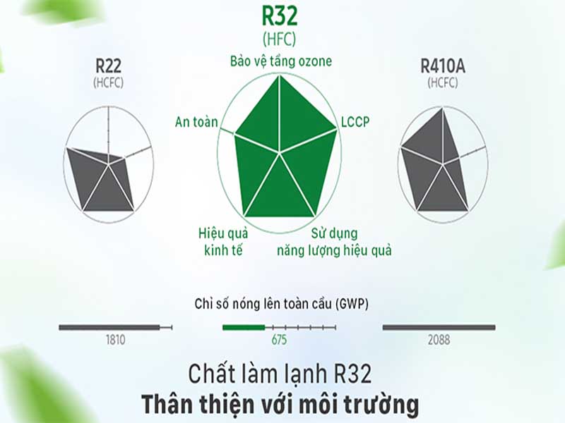 chat lam lanh r32