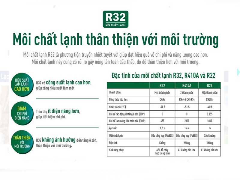 moi chat lanh r32
