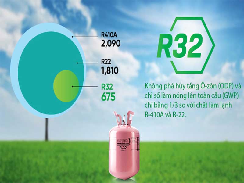 su dung gas r32 1