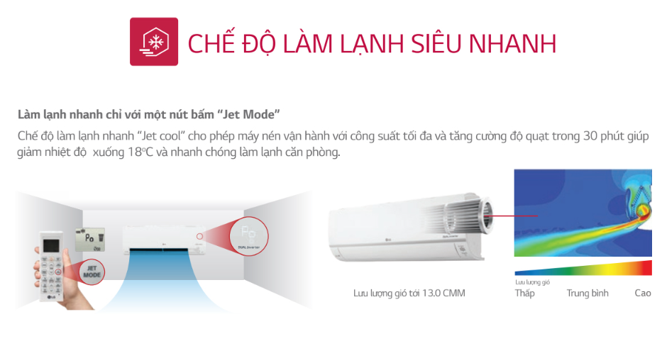 Phòng 20m2 Chọn Loại Điều Hòa LG Nào Phù Hợp? Tư Vấn Chi Tiết Từ Chuyên Gia 4 che do lam lanh jet cool may lanh LG