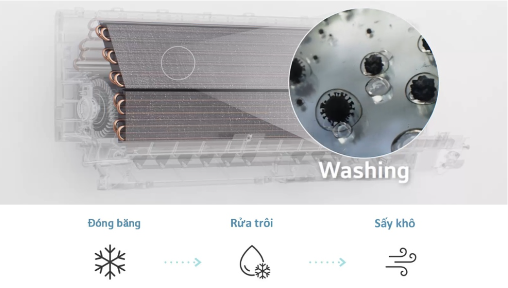Chức năng tự làm sạch: Giúp loại bỏ bụi bẩn, ẩm mốc, ngăn ngừa vi khuẩn sinh sôi bên trong dàn lạnh