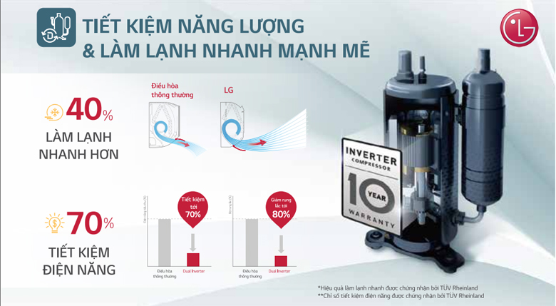 IEC18G1 sở hữu máy nén kép Dual Inverter tiết kiệm điện vượt trội