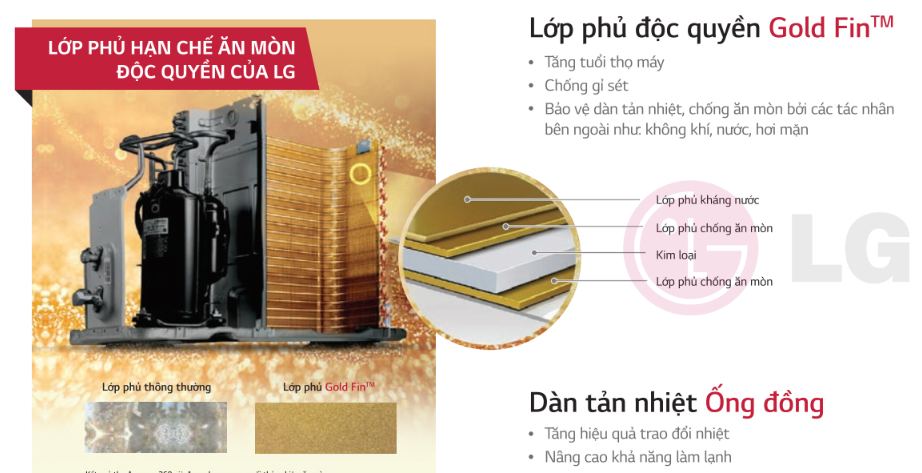 Dàn tản nhiệt của máy được mạ vàng chống ăn mòn vượt trội, giúp tăng tuổi thọ của máy