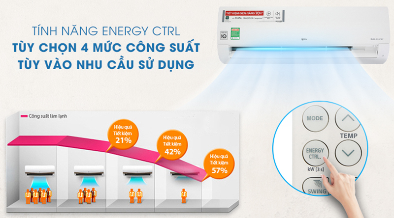 Chế độ kiểm soát năng lượng Energy Crtl cung cấp 4 mức tùy chọn công suất tiêu thụ