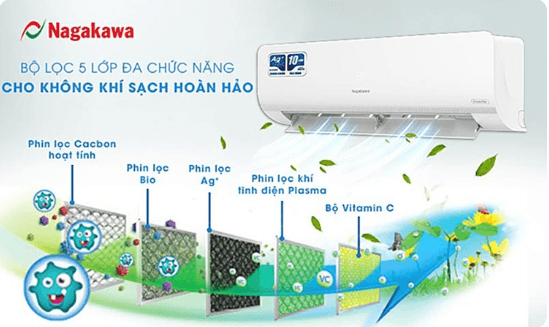 Tích hợp thêm nhiều tính năng bảo vệ sức khỏe