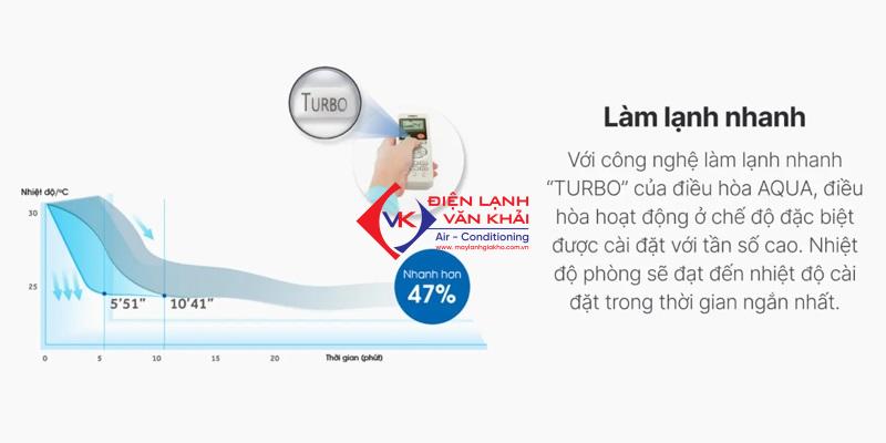 may-lanh-Aqua-AQA-RV10ME-Inverter-1.0-HP-1.0-ngua-2