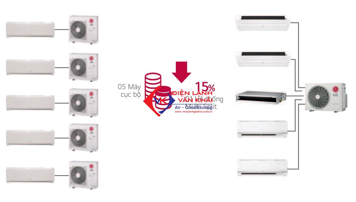 Dàn lạnh âm trần nối ống gió multi LG 1.0 HP AMNQ09GL1A0 Inverter 3 Dàn lạnh âm trần nối ống gió multi LG 1.0 HP AMNQ09GL1A0 Inverter